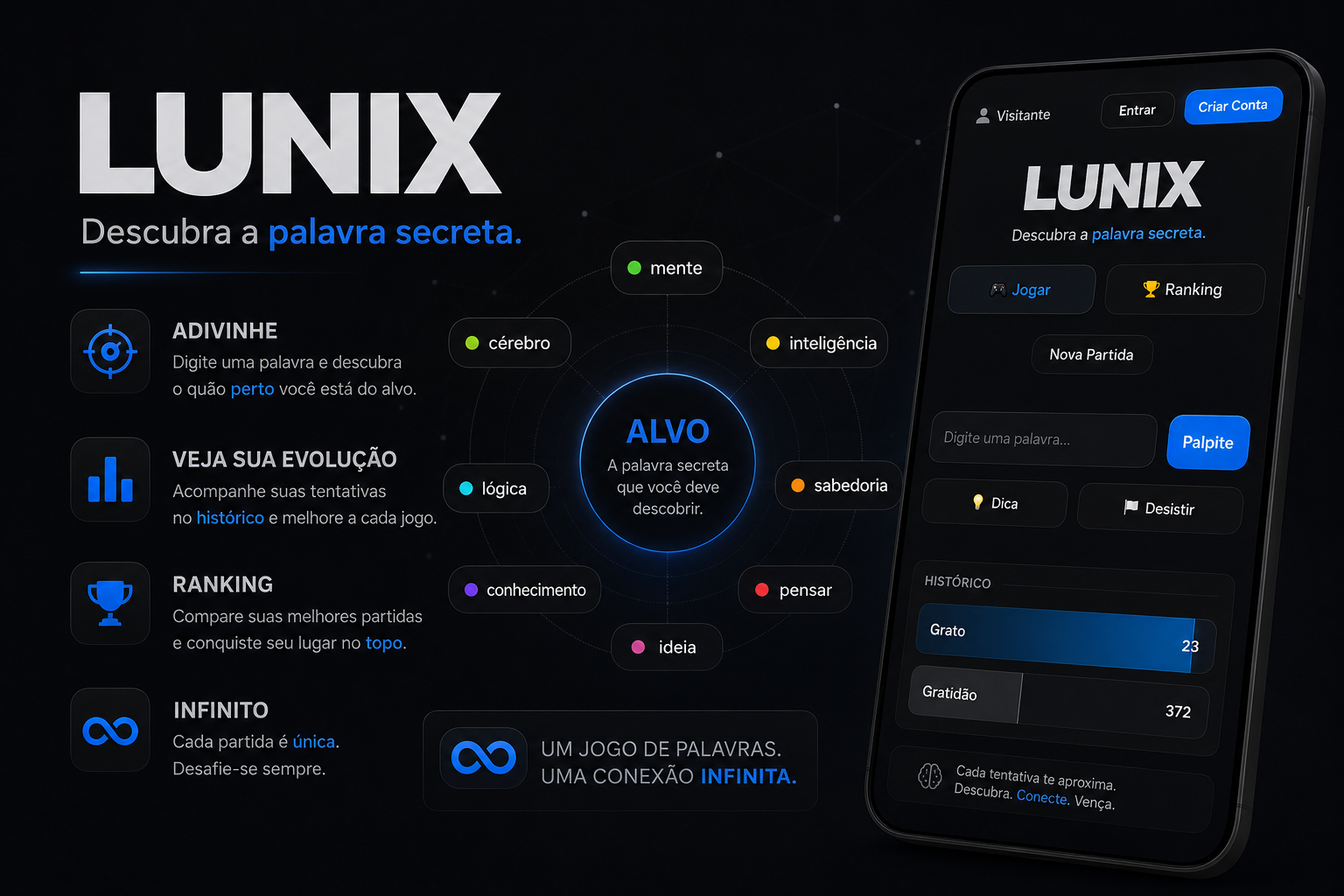 Lunix